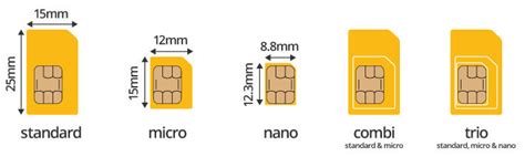 "SIM-карта" или "SIM-информация"