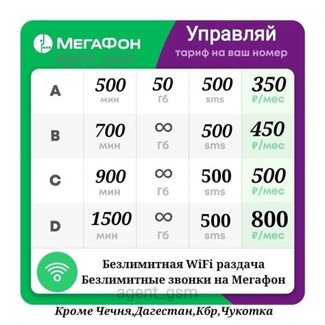 Абонентская плата МегаФона