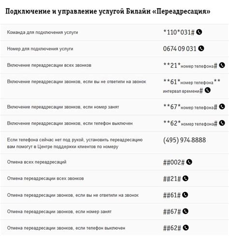 Активация переадресации вызова