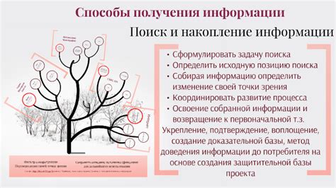 Альтернативные способы получения информации: