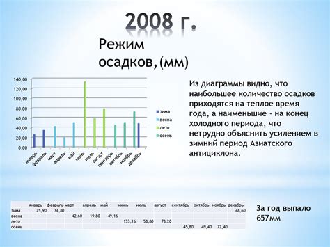Анализ внешних характеристик