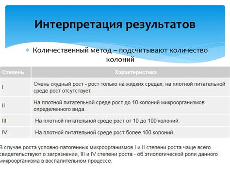 Анализ и интерпретация рейтинга