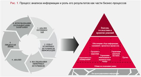 Анализ открытой информации о деятельности ИП