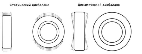 Базовые принципы постановки направления колес Белшина
