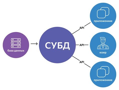 Базы данных и специализированные сайты для определения номера по СТС