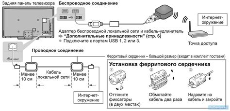 Беспроводное подключение к ТВ