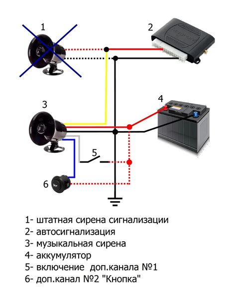 Беспроводное подключение сирены