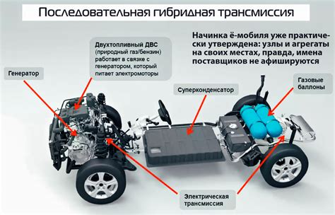 Важность автозапуска для гибридных автомобилей