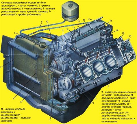 Важность вентилятора охлаждения Камаз