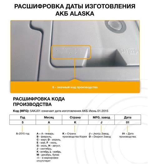 Важность знания года выпуска аккумулятора для поддержания автомобиля в хорошем состоянии
