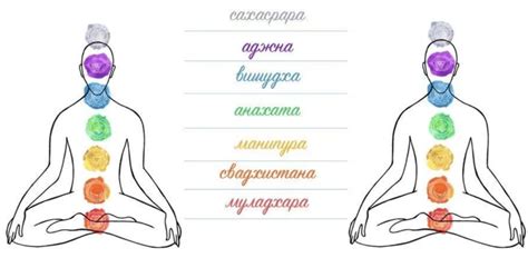 Важность определения ведущей чакры