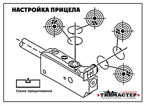 Важность правильной настройки прицела