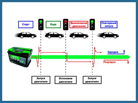 Важные моменты при отключении системы старт-стоп
