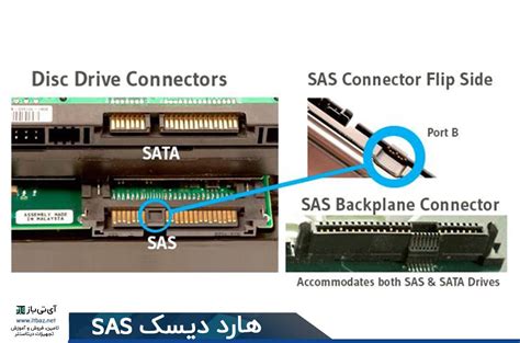 Важные моменты при работе с подключенными SAS дисками