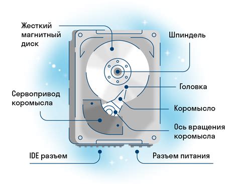 Важные советы при поиске модели жесткого диска (HDD) по номеру