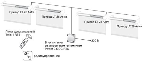 Варианты управления системой