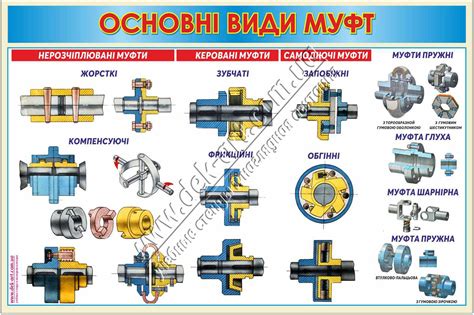 Виды муфт вентилятора и их особенности
