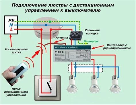 Включение и выключение света с помощью пульта