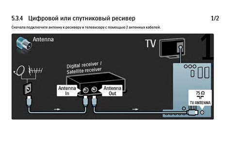 Включение и настройка приставки