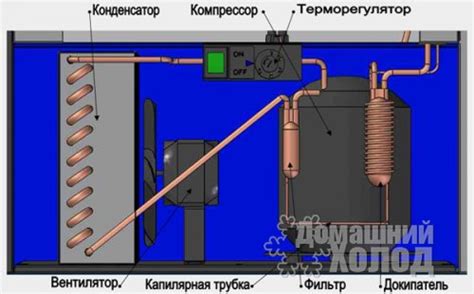 Включение морозильного ларя крафт