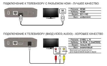 Включение приставки и настройка сигнала