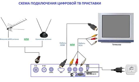 Включите приставку