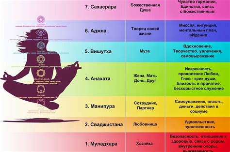 Влияние ведущей чакры на состояние здоровья