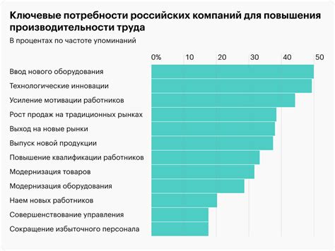 Влияние включения модов на производительность