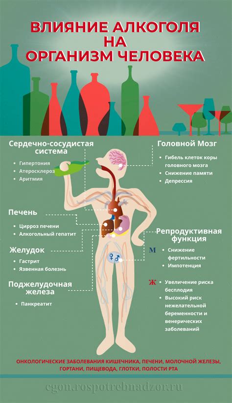 Влияние инъекции на организм