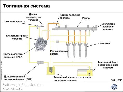 Влияние компрессора на характеристики двигателя Тигуан 1.4