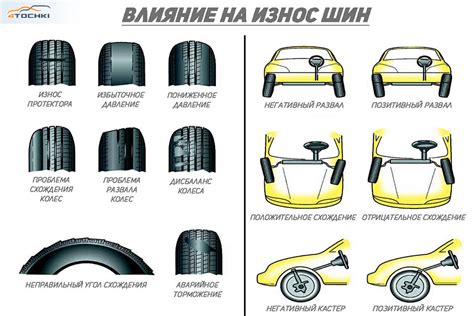 Влияние полного привода на управляемость и устойчивость автомобиля