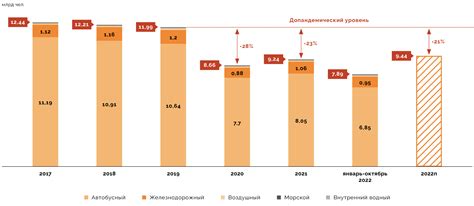 Влияние числа проезжих частей на инфраструктуру и общественный транспорт