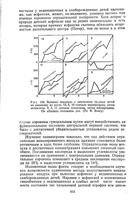 Влияние чувствительности на динамику