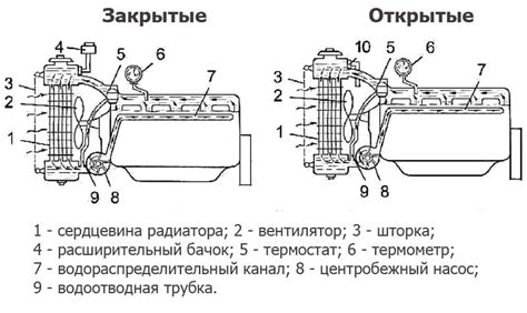Внезапный нагрев охлаждающей жидкости