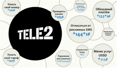 Возможности телефона Теле2