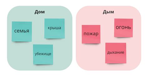 Воспользуйтесь ассоциациями и ключевыми словами
