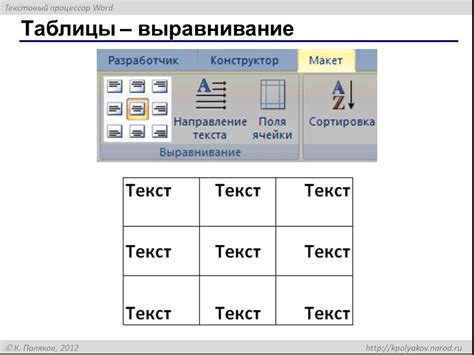 Вставка таблиц и рисунков
