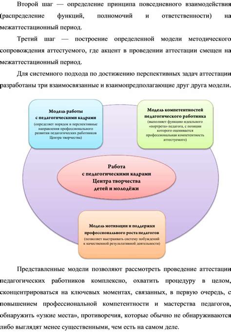 Второй шаг: определение функций и характеристик