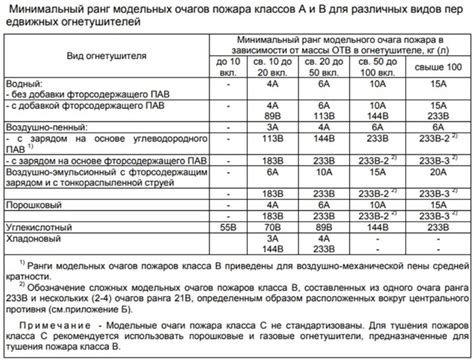 Выбор вентеря