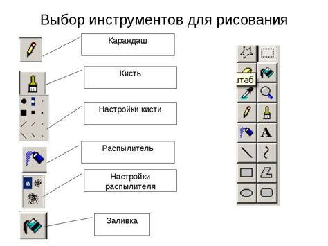 Выбор инструментов для настройки