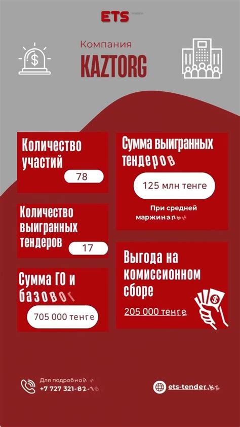 Выбор и заказ тарифного плана