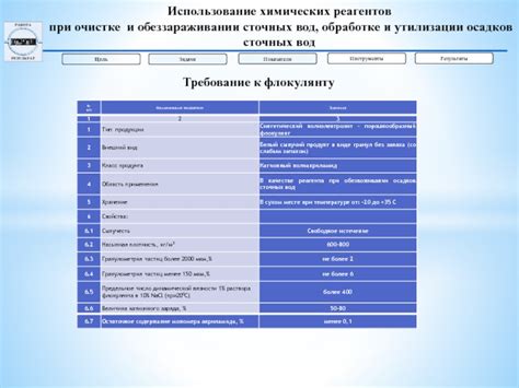 Выбор и приобретение химических реагентов