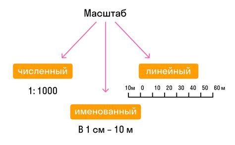 Выбор масштаба