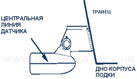 Выбор места установки эхолота