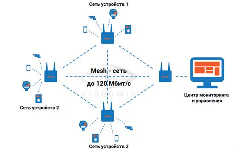 Выбор оборудования для Mesh сети