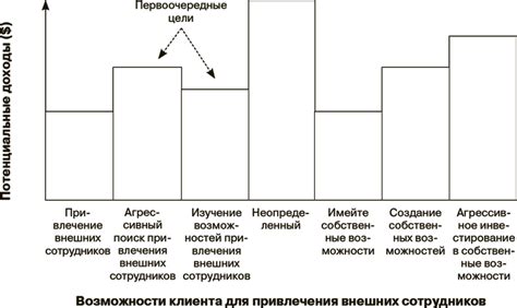 Выбор планов для обтесывания