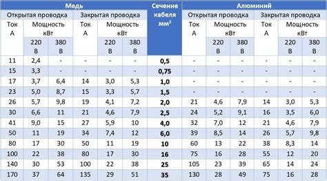 Выбор плоскости для сечения