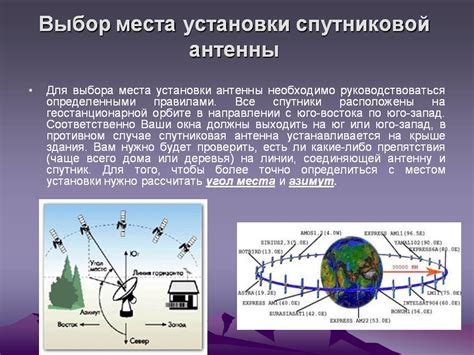 Выбор правильного места для антенны