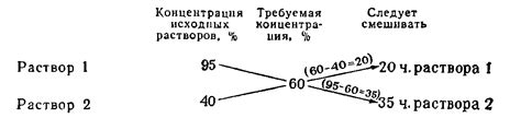 Выбор правильного соотношения концентрации
