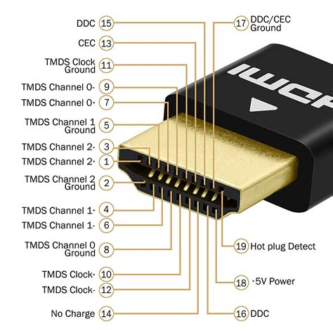 Выбор правильного HDMI-порта
